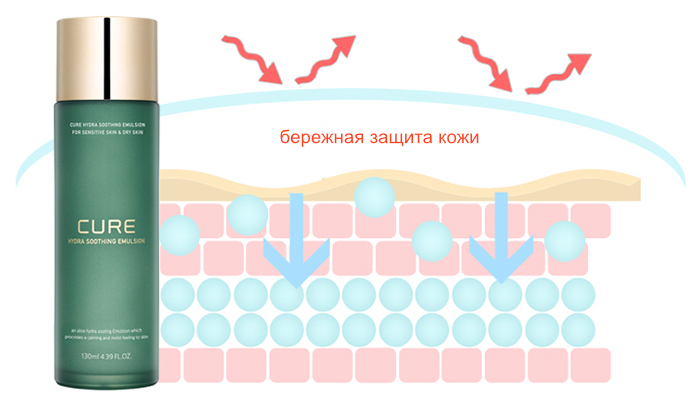 Эмульсия для лица CURE Hydra Soothing Emulsion 8