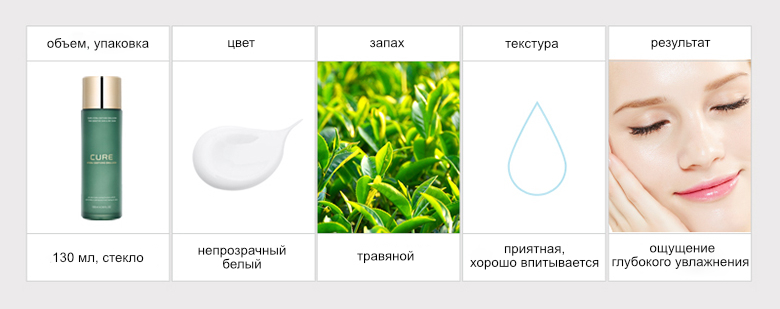 Эмульсия для лица CURE Hydra Soothing Emulsion 11